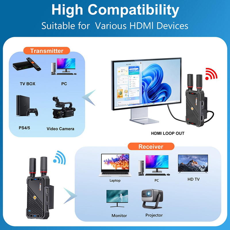 VRRIIS WL082K 400m Extensor se - Laptop Accessories Mouse avaliação e preço